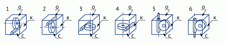 Схема 11.3. Варианты расположения червячной пары в пространстве